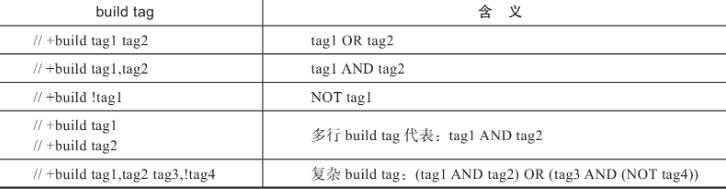 build tags