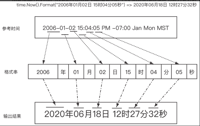 time-format