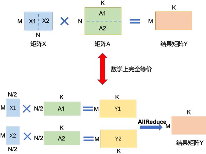 示意图