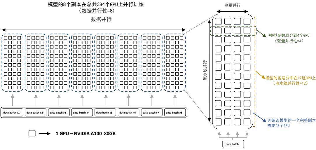 示意图