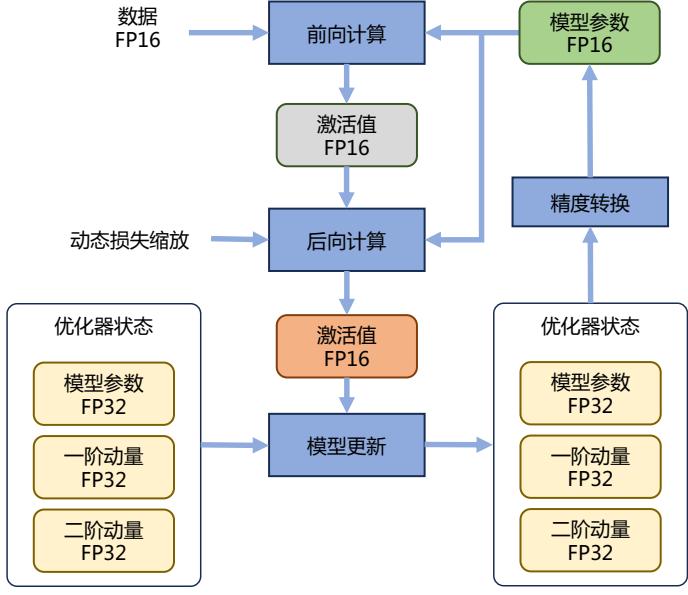 示意图