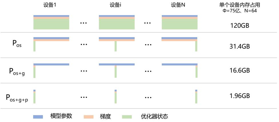 示意图