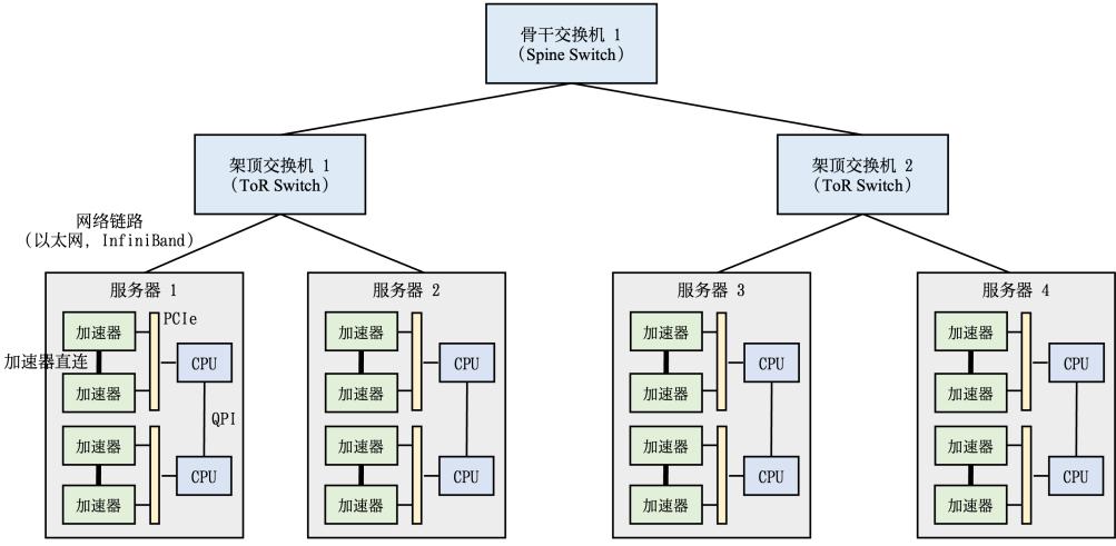 示意图