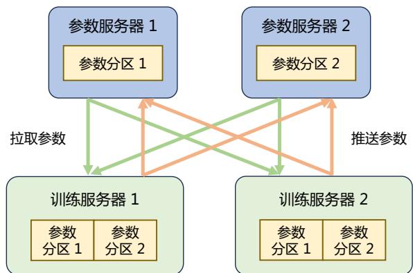 示意图