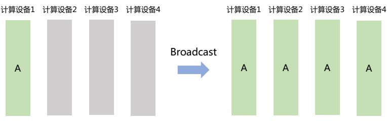 示意图