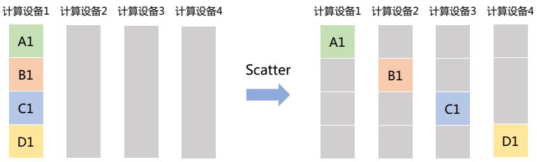 示意图