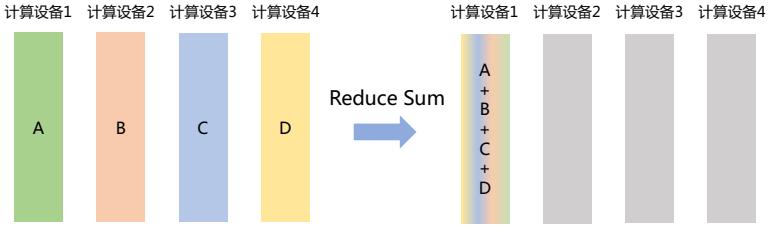 示意图