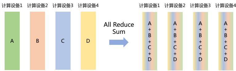 示意图