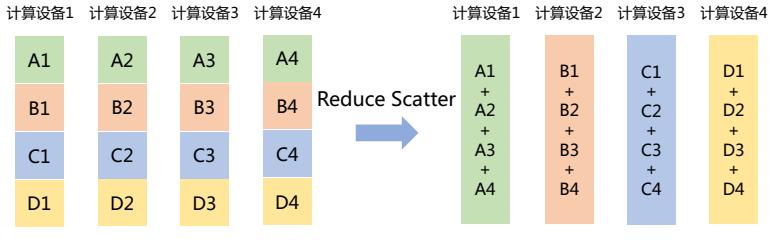 示意图