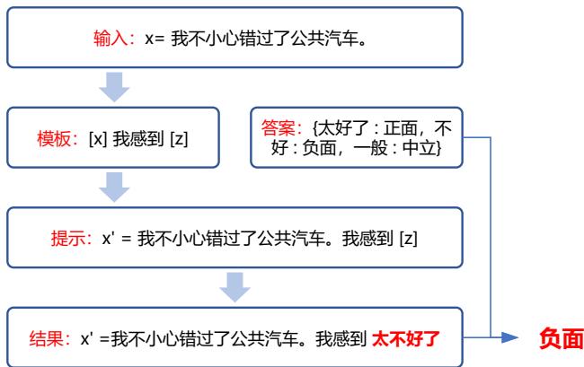 示意图