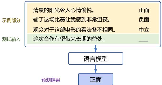 示意图