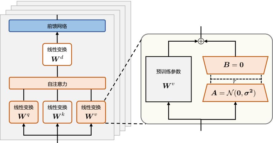 示意图