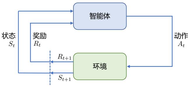 示意图