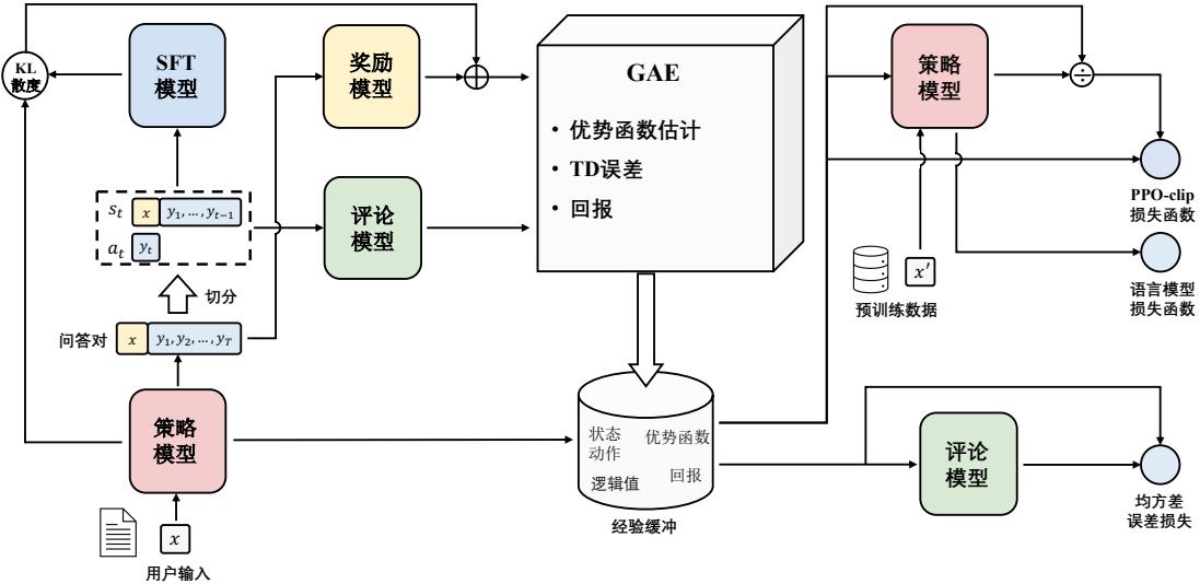 示意图