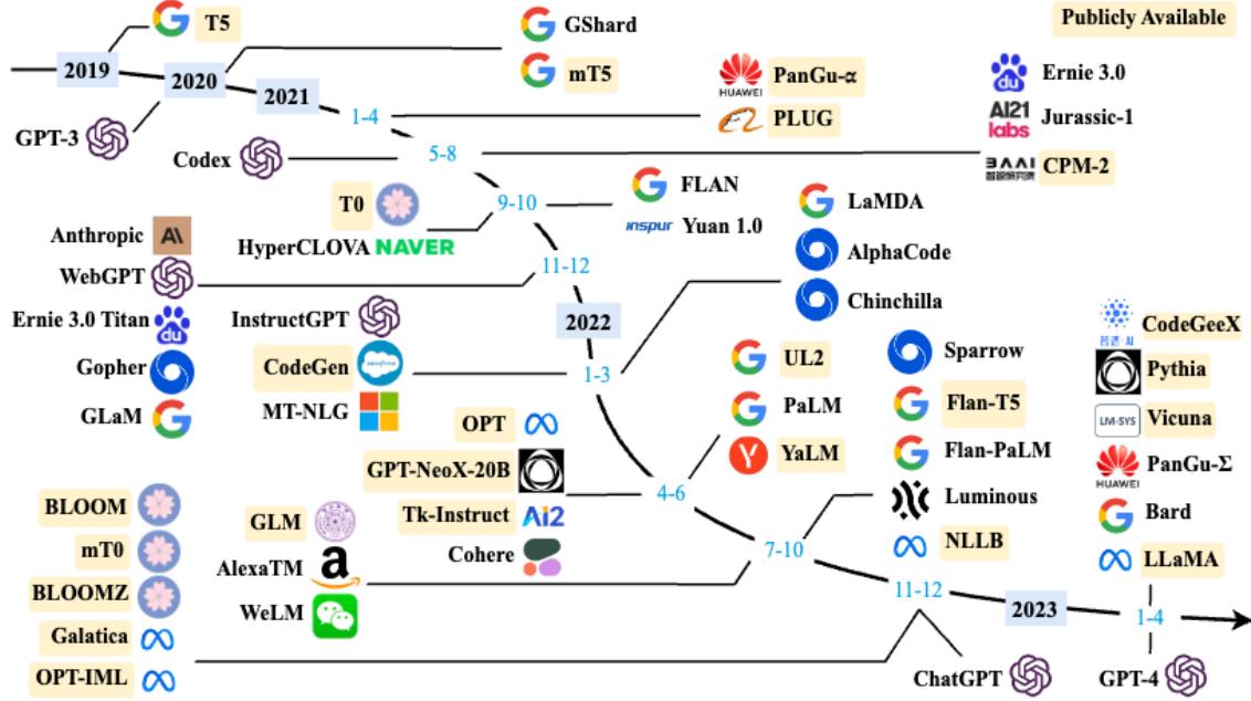 示意图