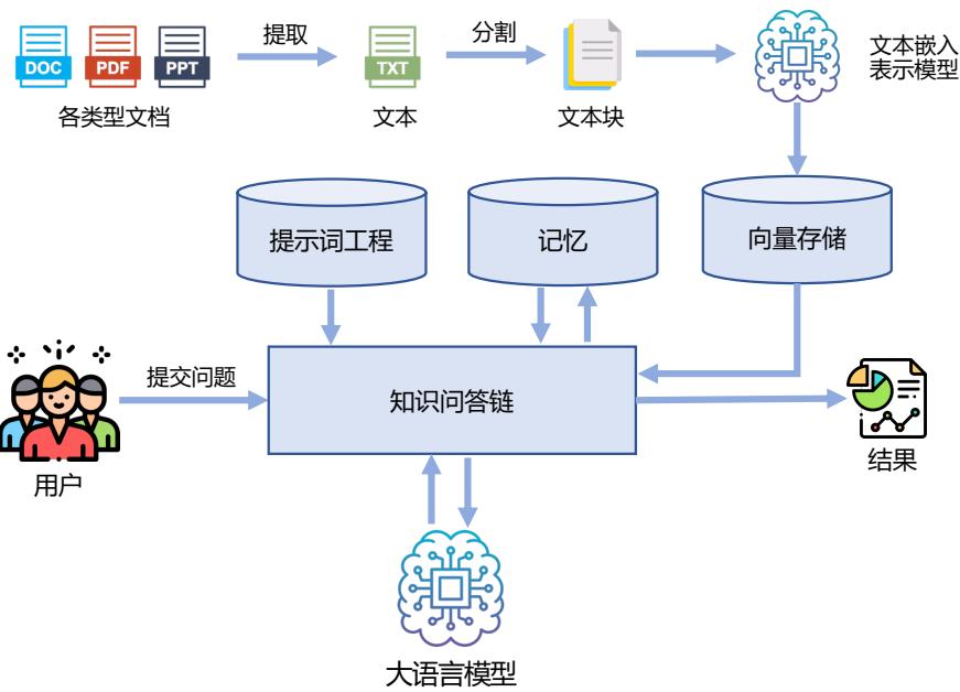 示意图