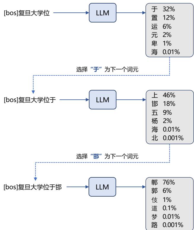 示意图