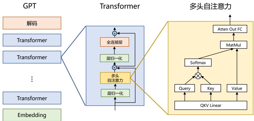 示意图