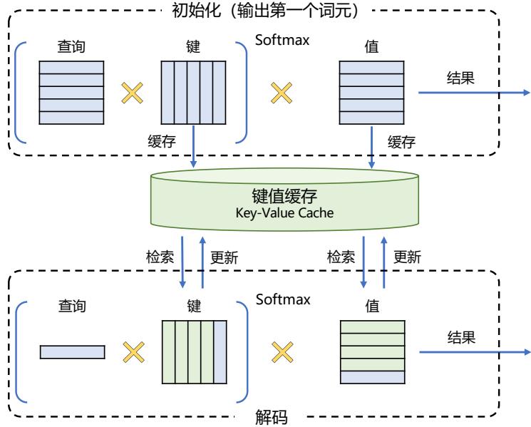 示意图