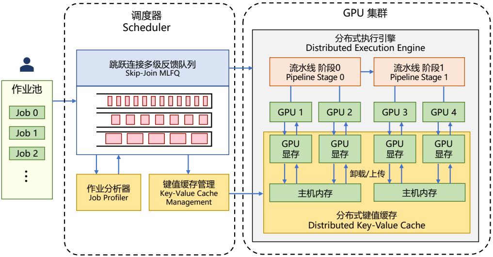 示意图