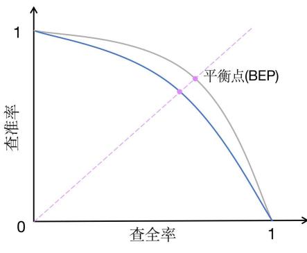 示意图