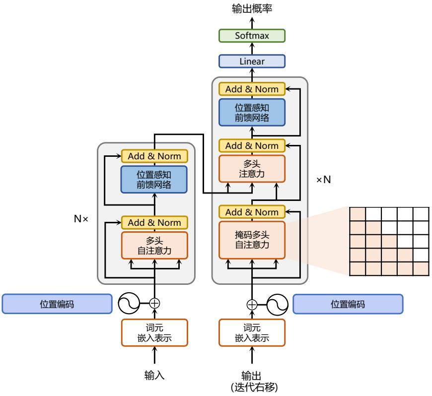 示意图