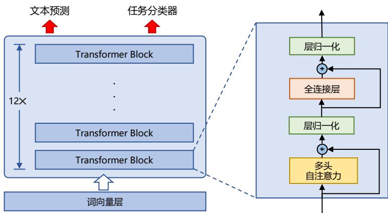 示意图