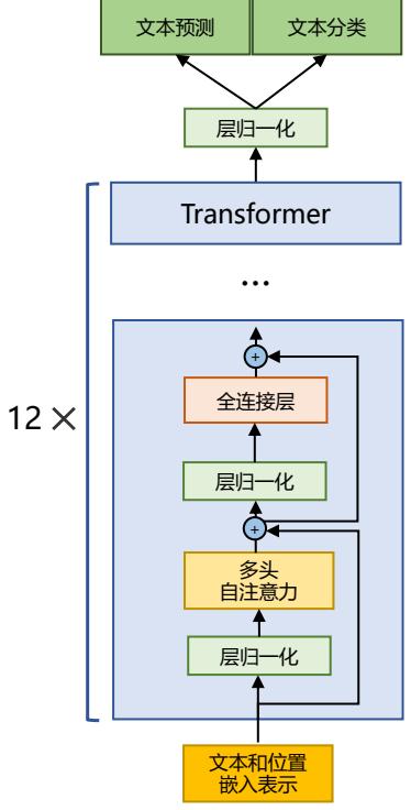 示意图