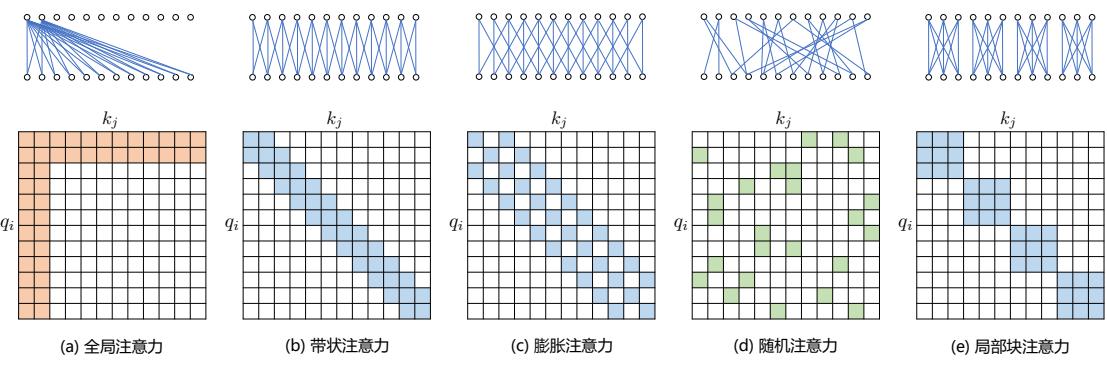 示意图