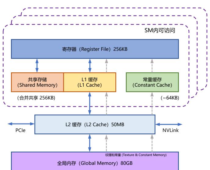 示意图