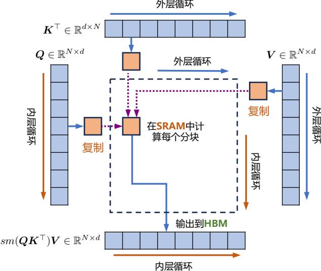 示意图