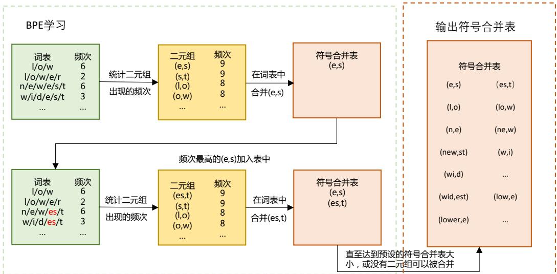 示意图