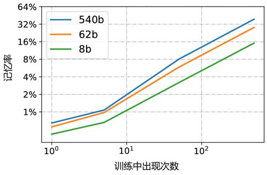 示意图