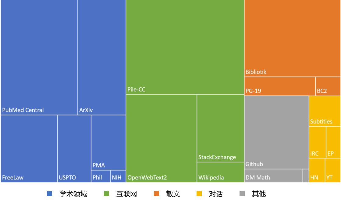 示意图