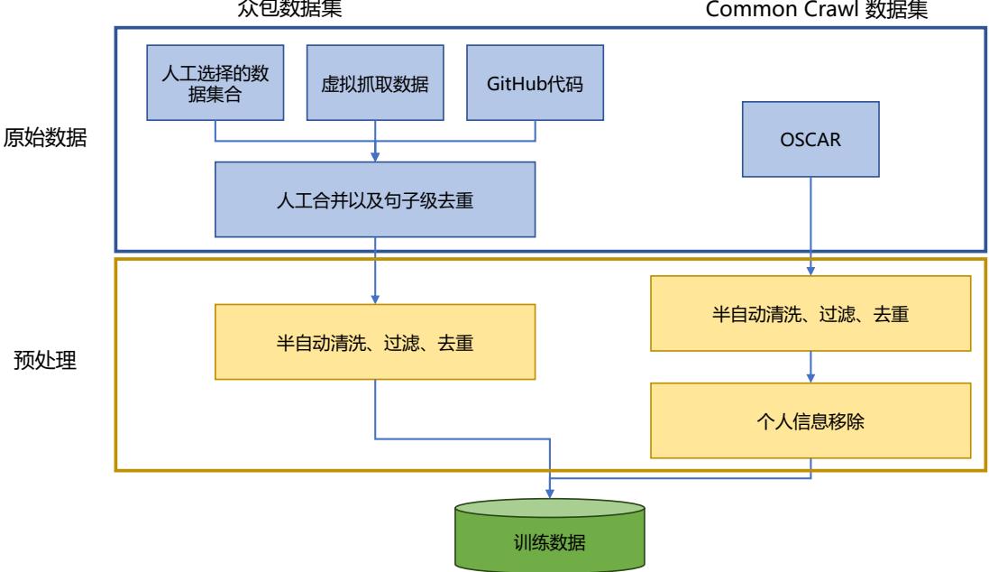 示意图