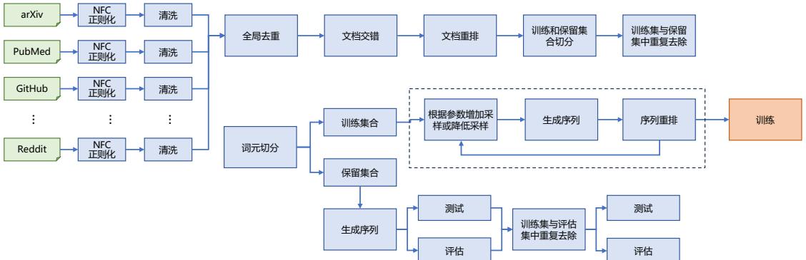 示意图