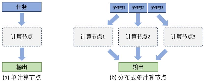 示意图