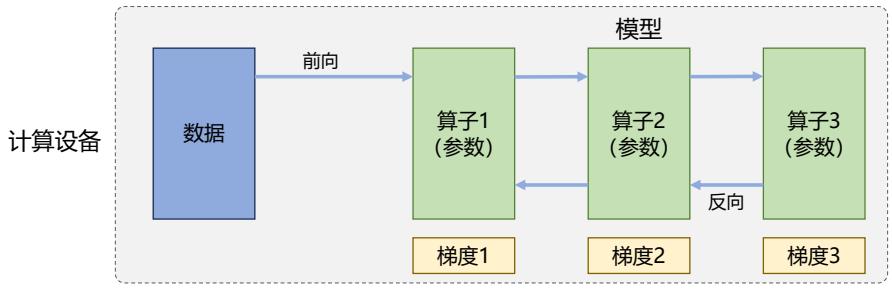 示意图