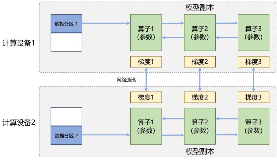 示意图