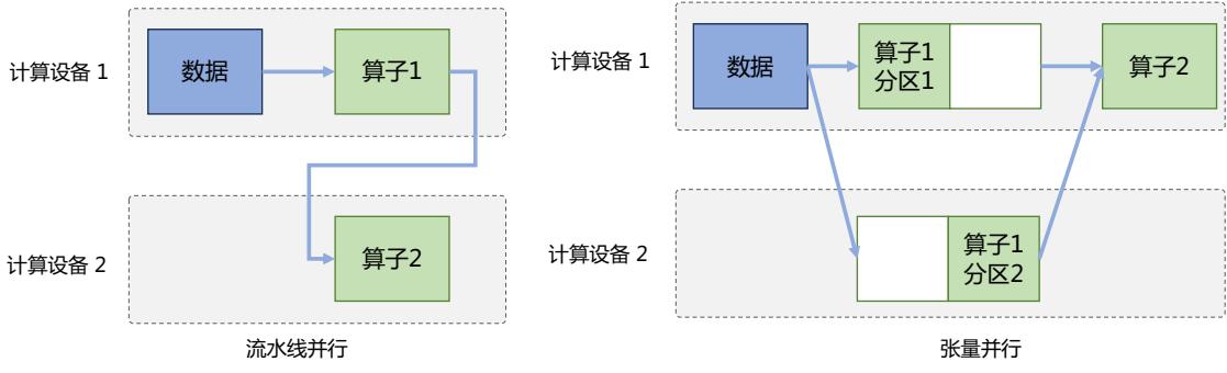 示意图