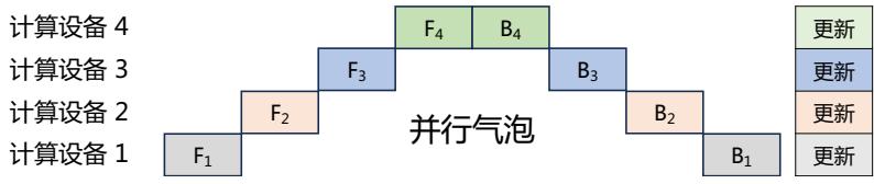 示意图